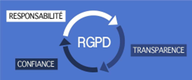 Cycle RGPD